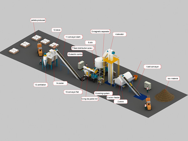 Straw Pellet Machine Making Rice Straw And Wheat Straw Pellet