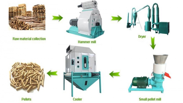 Wood Pellet Equipment For Biomass Pelletizing